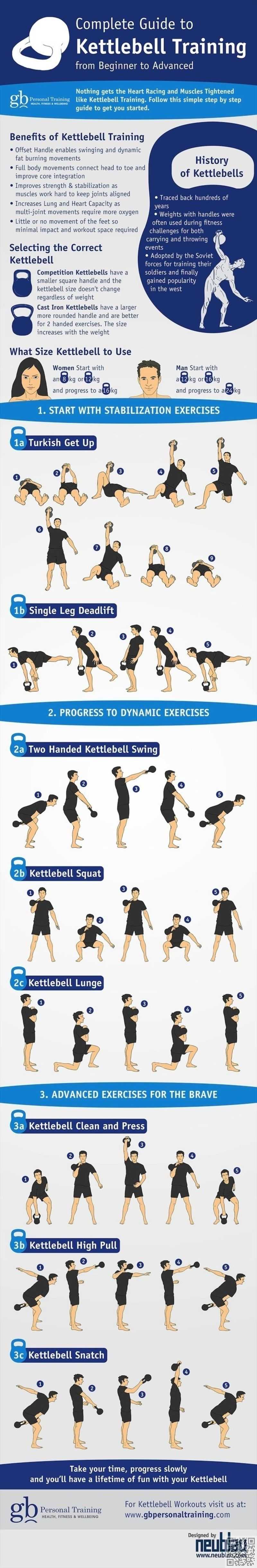 Kettlebells