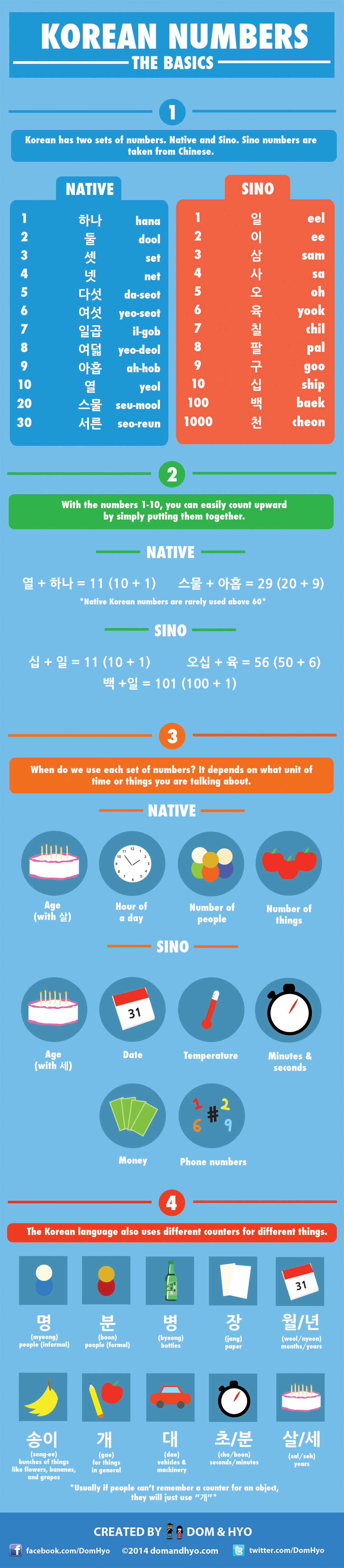 Korean Numbers