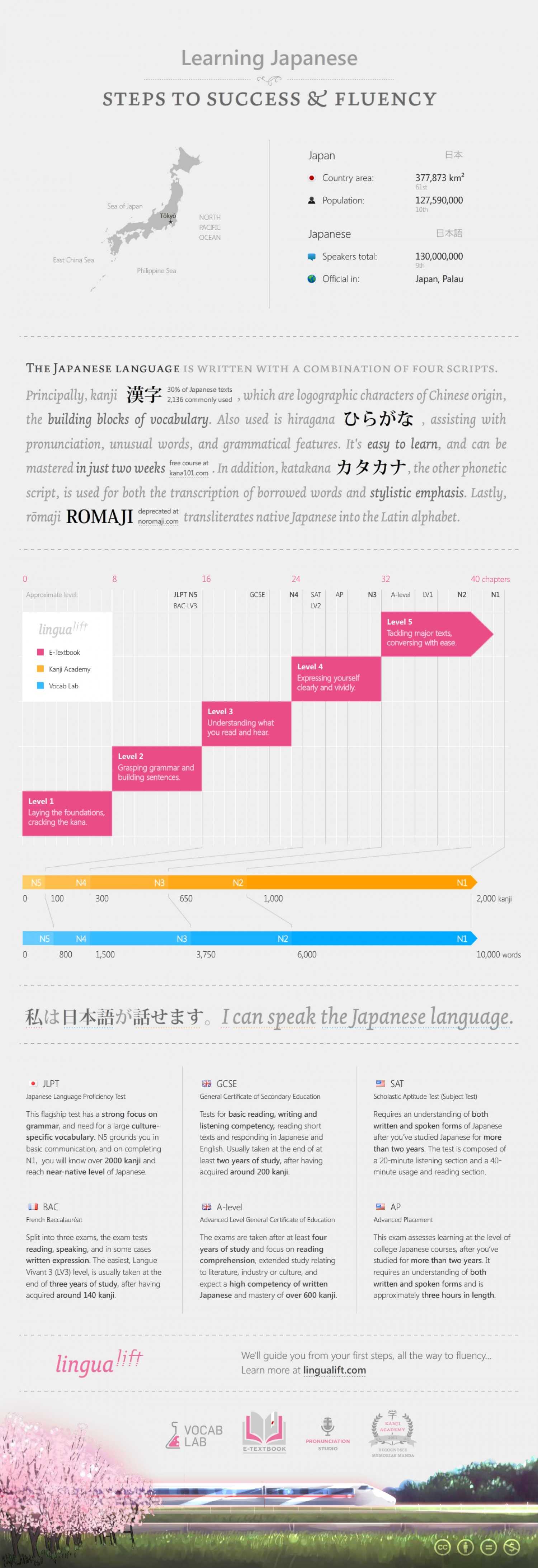 Learning Japanese