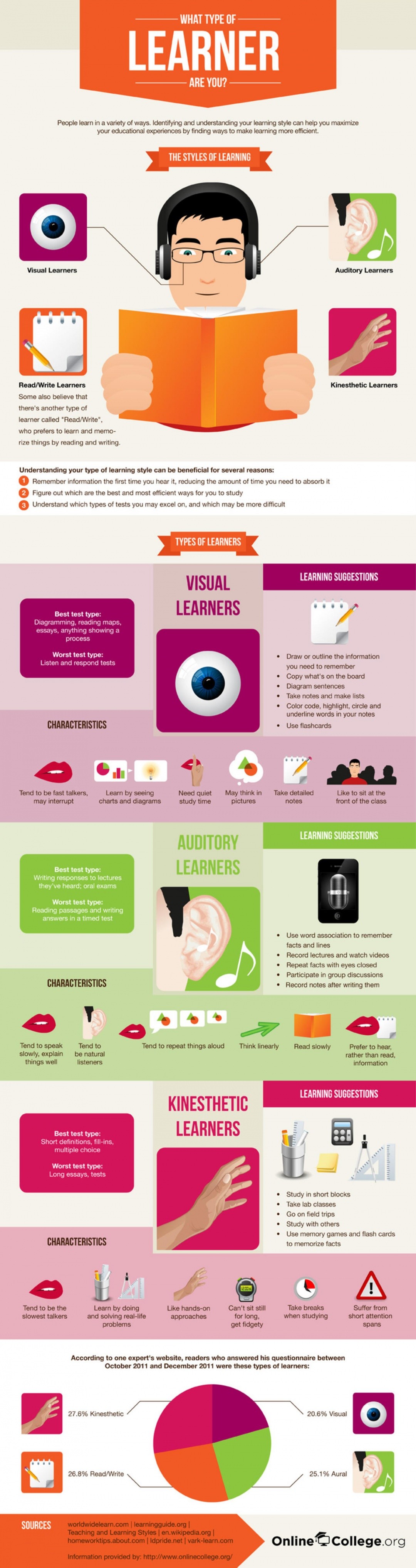 Learning Styles