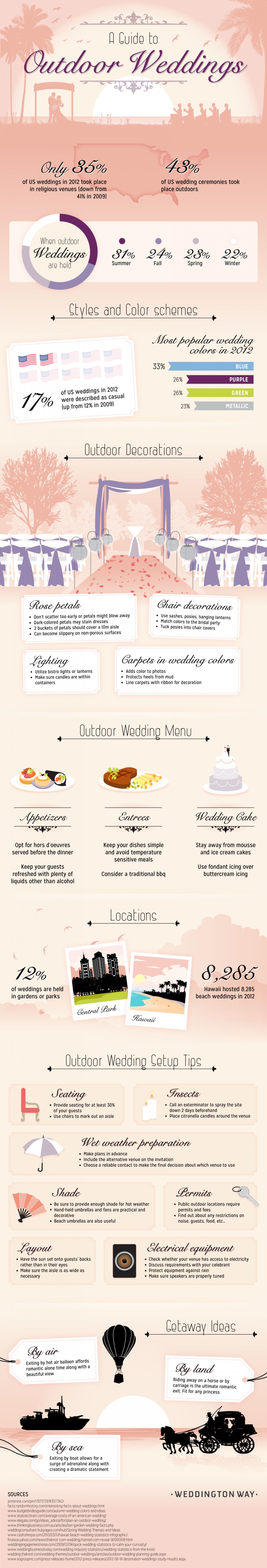 Life-Hacks And Advice For Outdoor Weddings