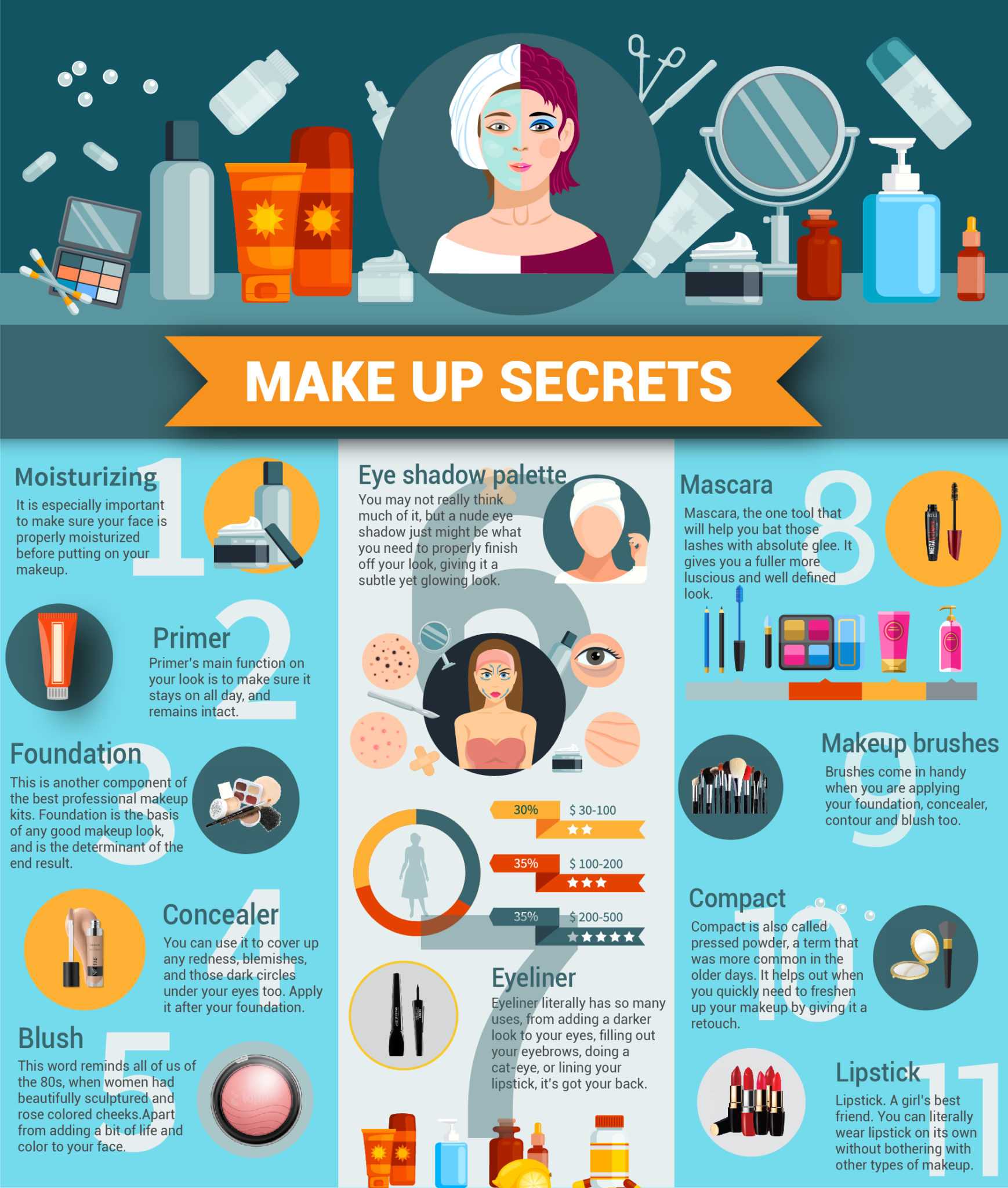 Makeup Secrets