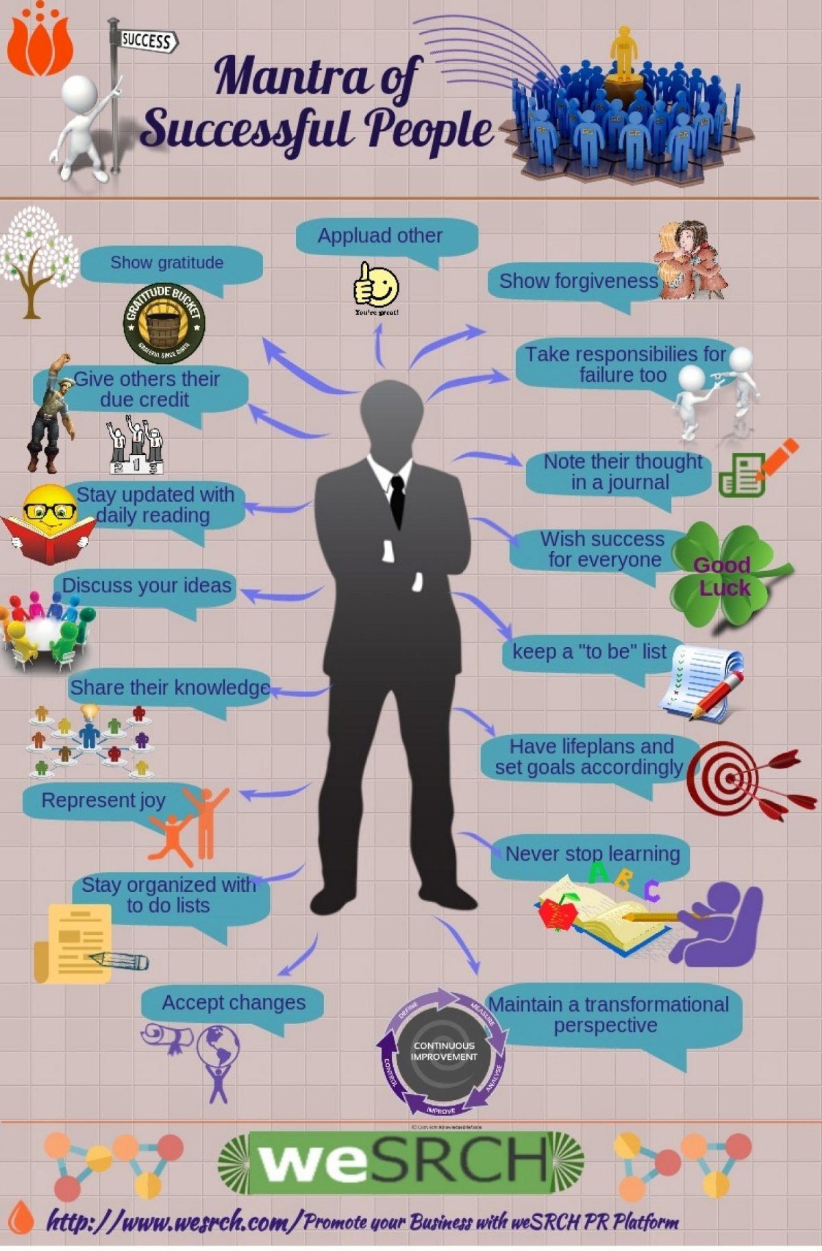 19 Infographics That Will Help 🙋🏻🙋🏽🙋🏼 You to Become More Successful 📈 ...