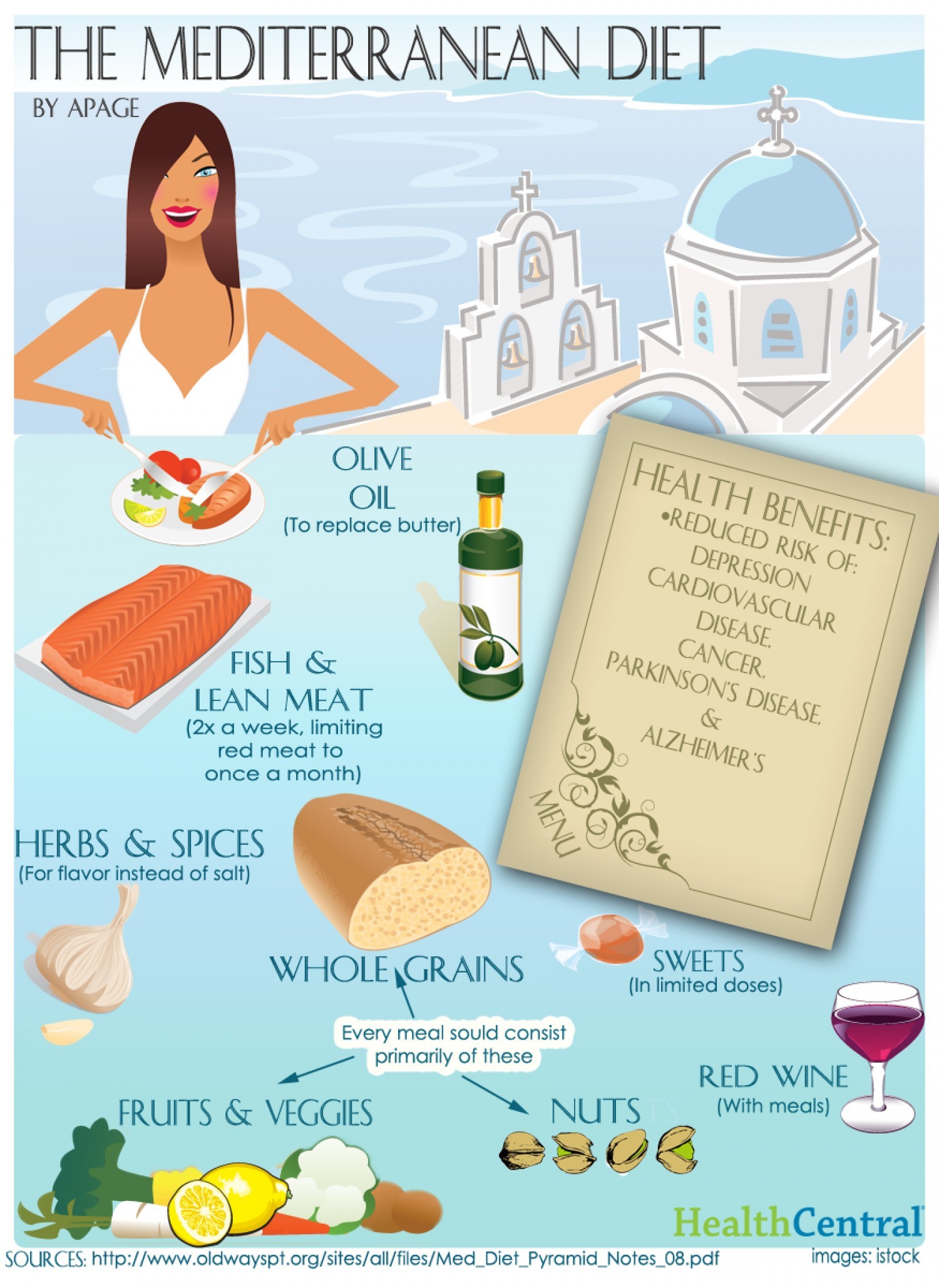 Mediterranean Diet