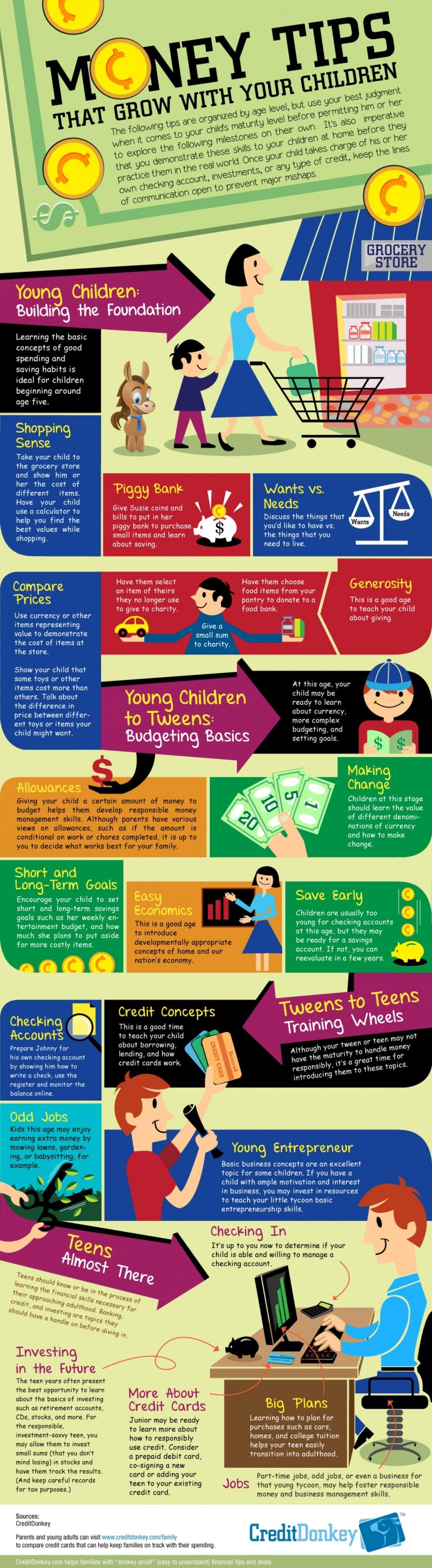 Money Tips That Grow With Your Children