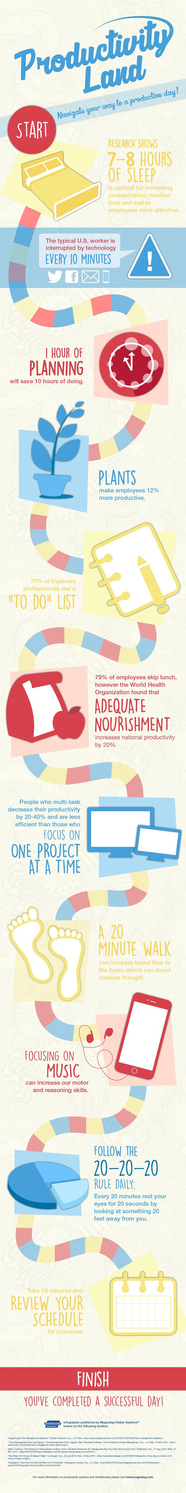 Navigate Your Way To A Productive Day