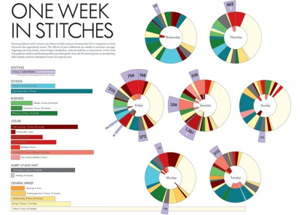 One Week Of Stitches