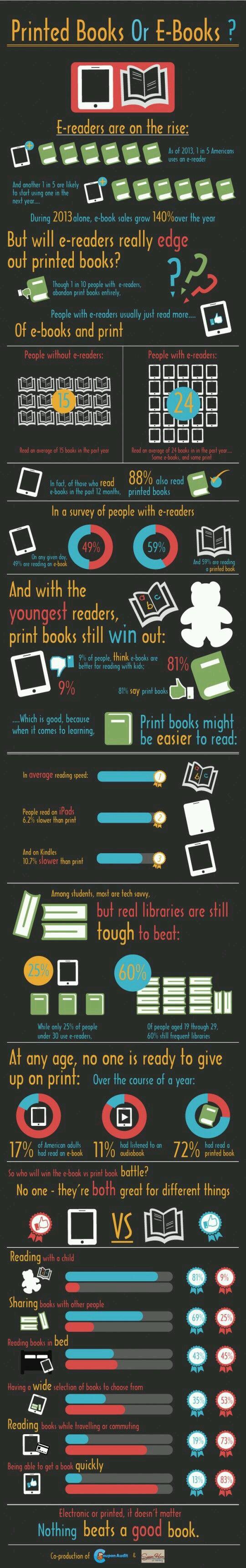 Printed Books Or E-Books