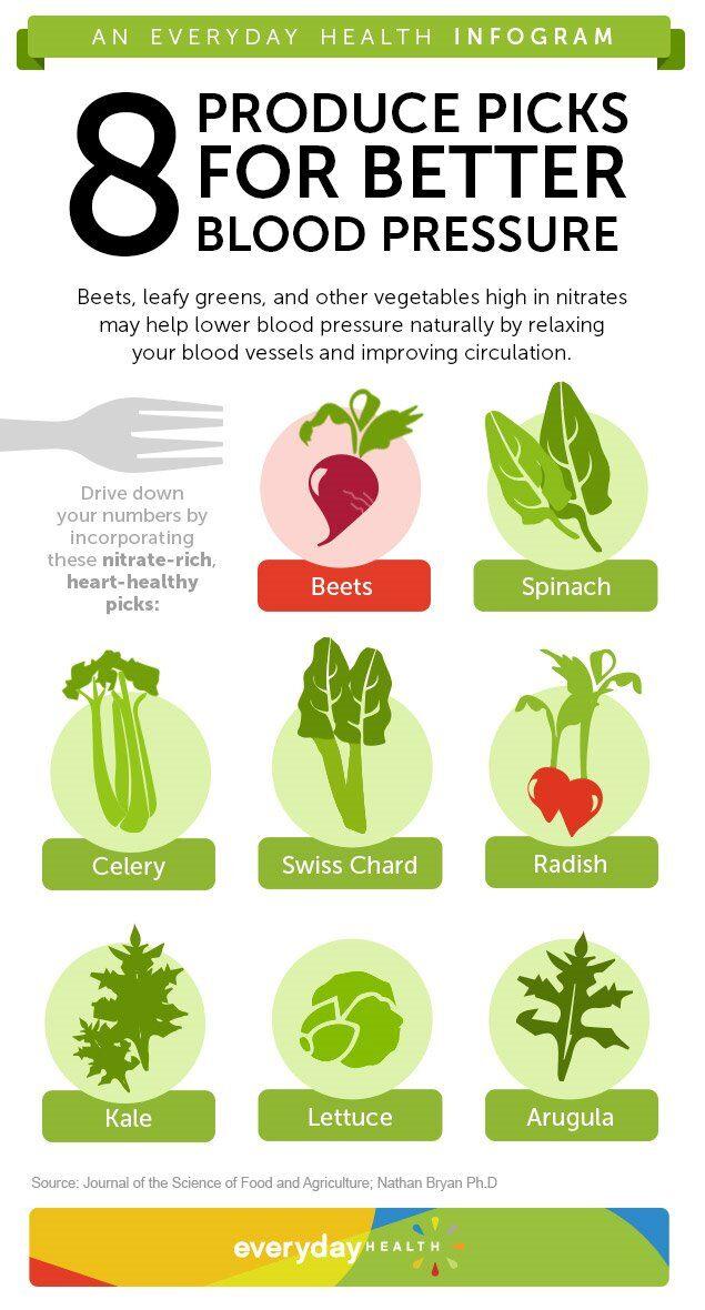 Produce Picks For Better Blood Pressure