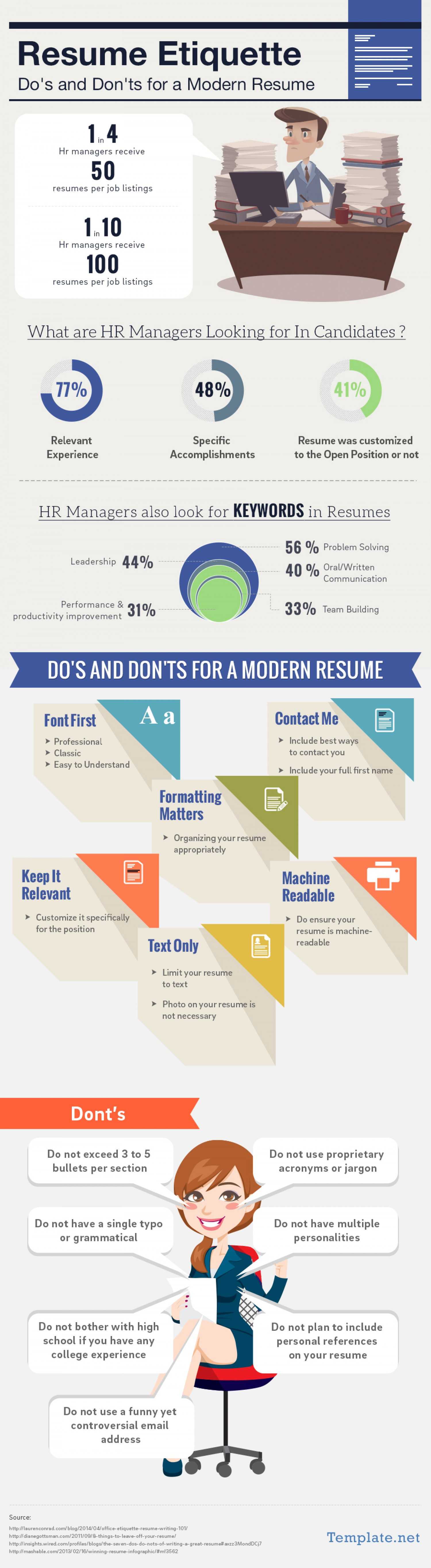 Resume Etiquette