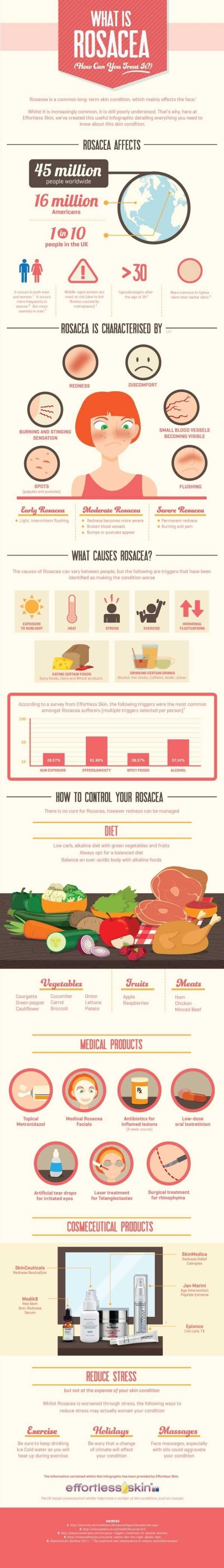 Rosacea