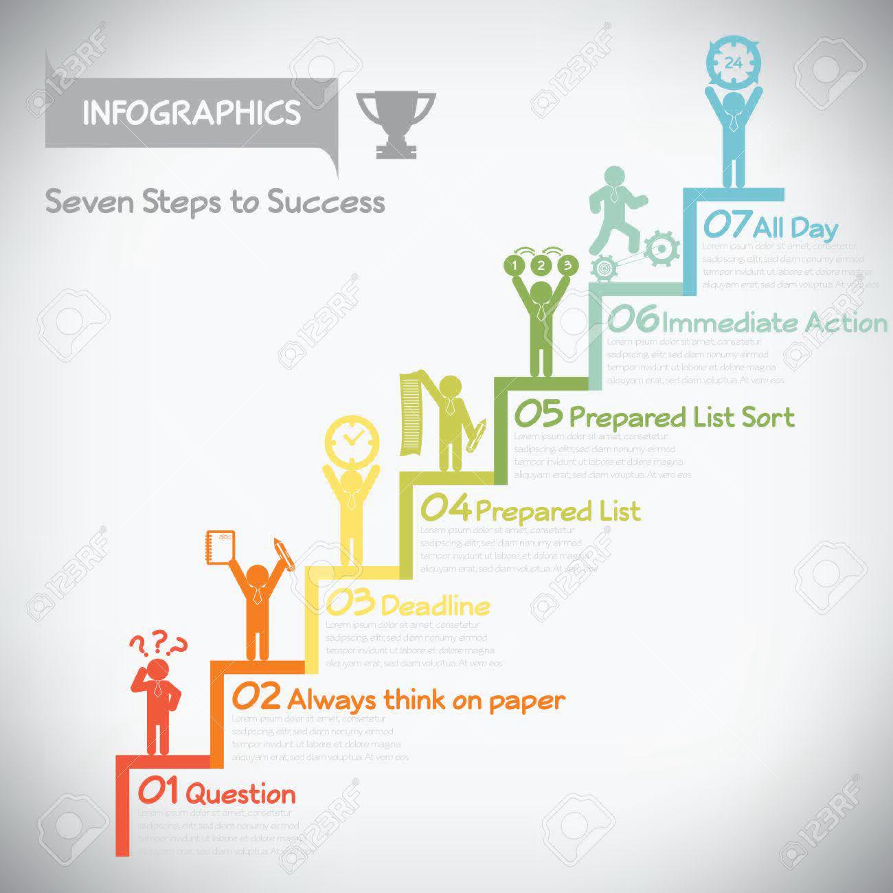 Seven Steps To Success