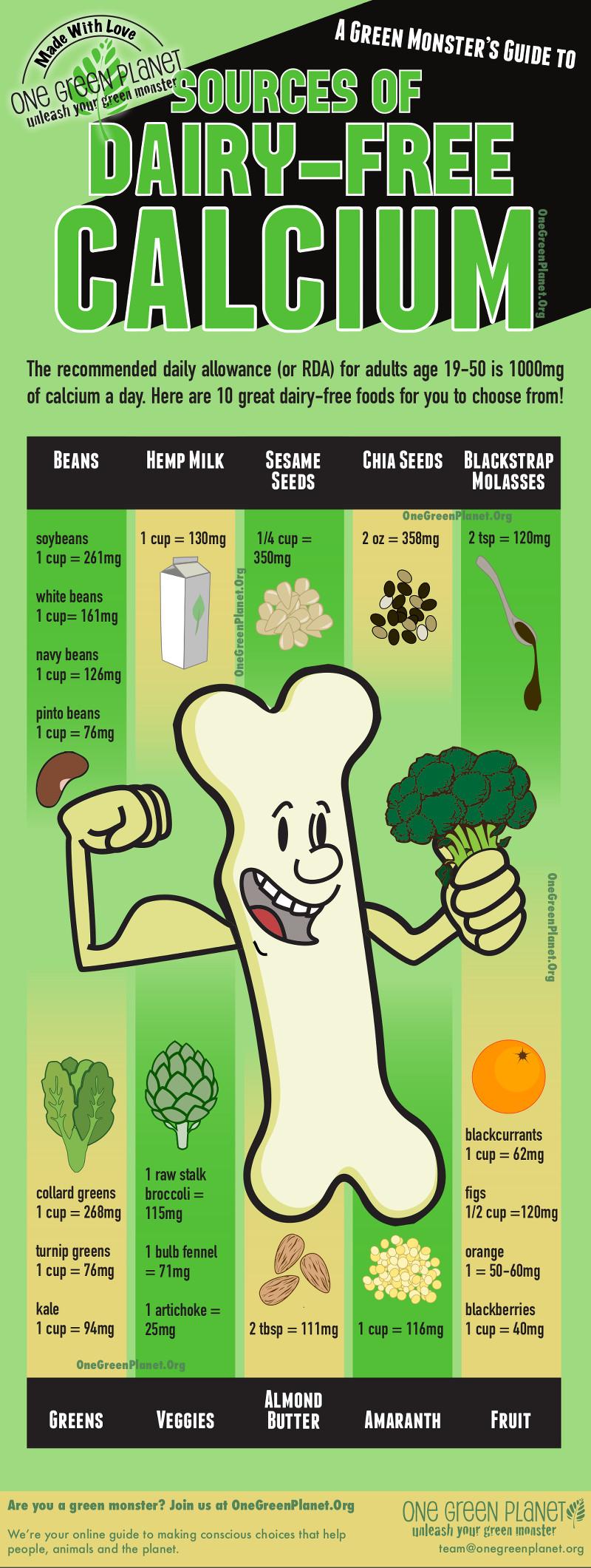 Sources Of Dairy Free-Calcium