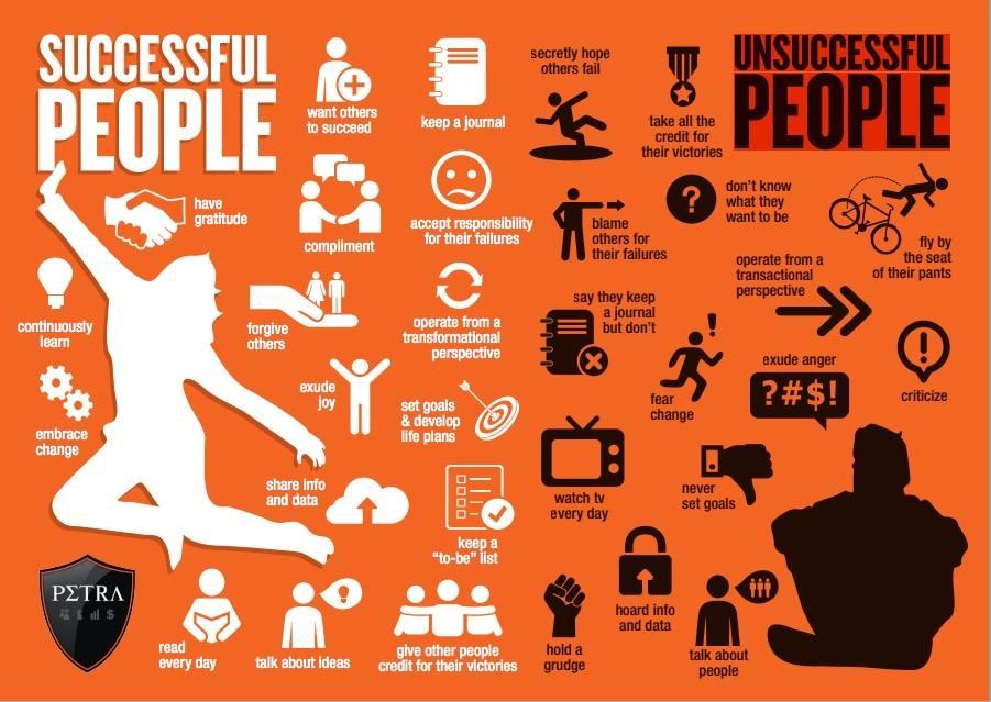 Successful People Vs Unsuccessful People