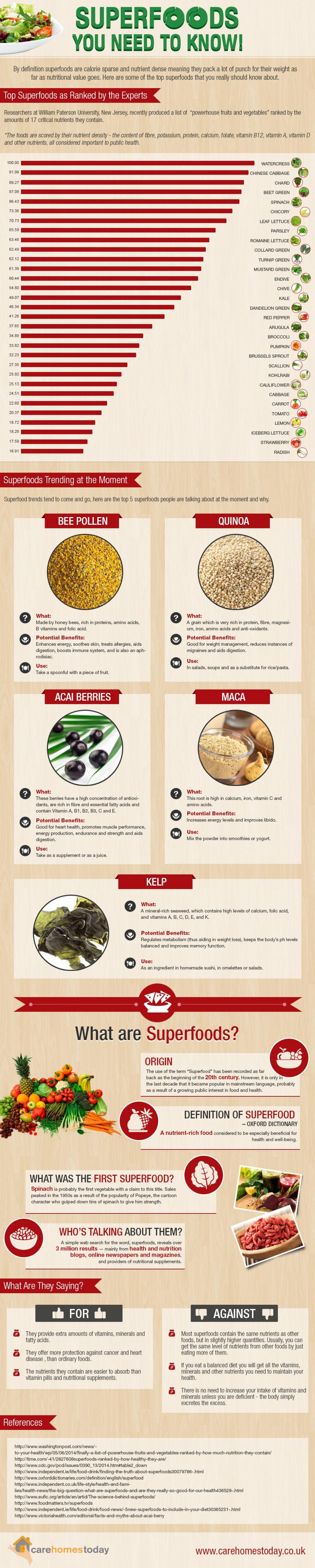 Superfoods You Need To Know