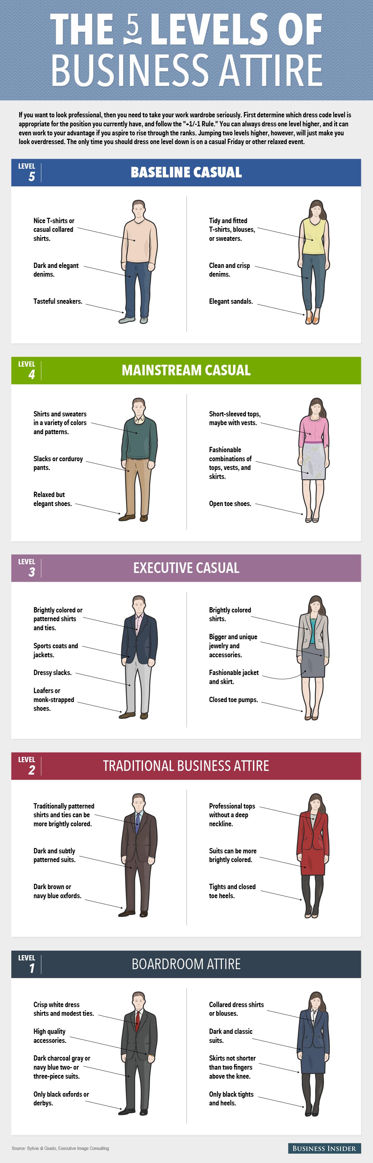 The 5 Levels Business Attire