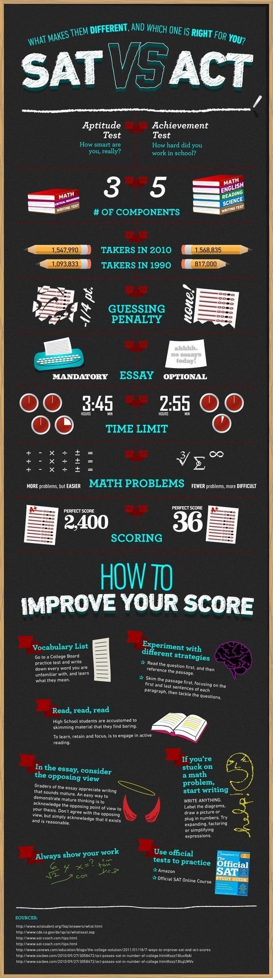 The ACT Vs SAT