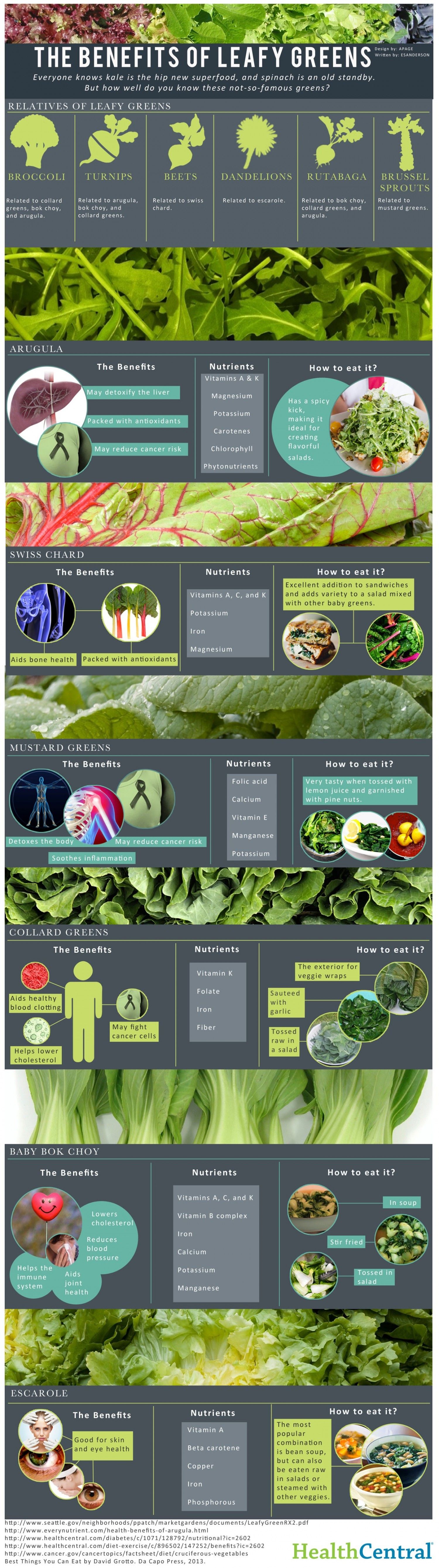 The Benefits Of Leafy Greens