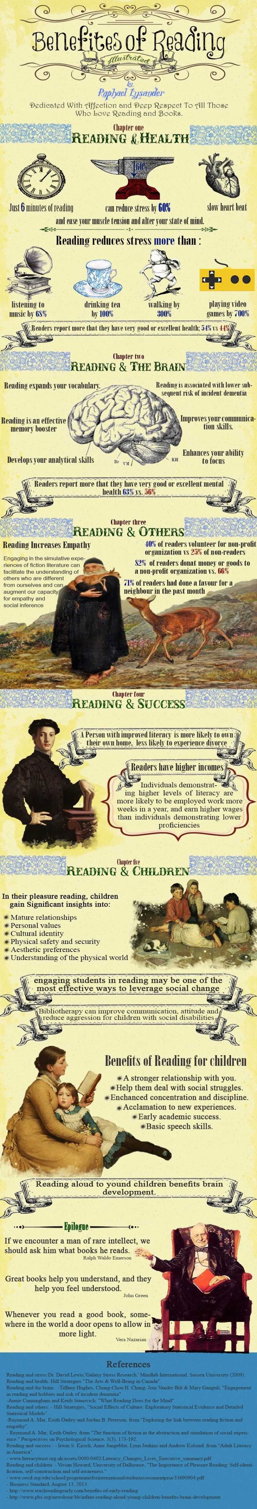 The Benefits Of Reading