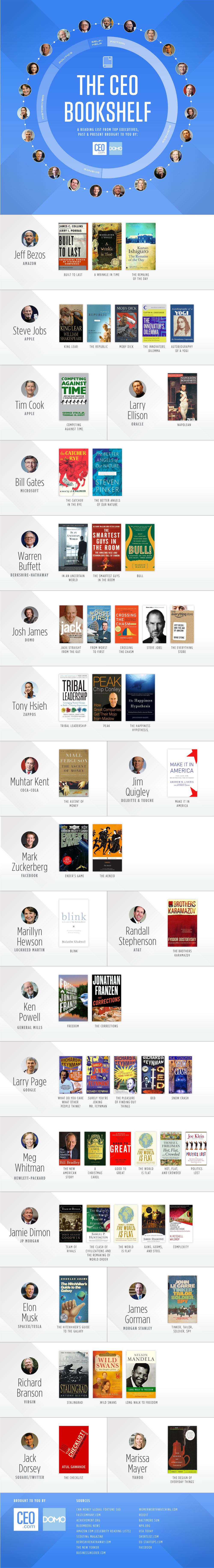 The CEO Bookshelf