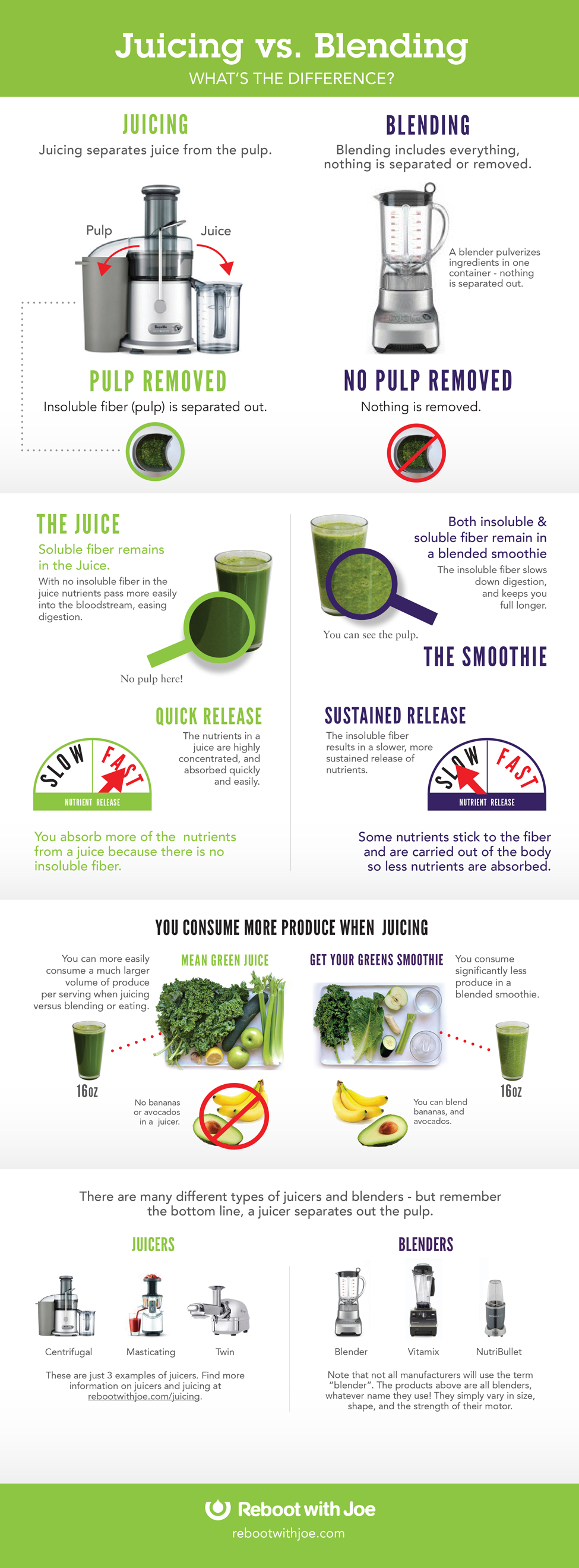 The Difference Between Juicing And Blending