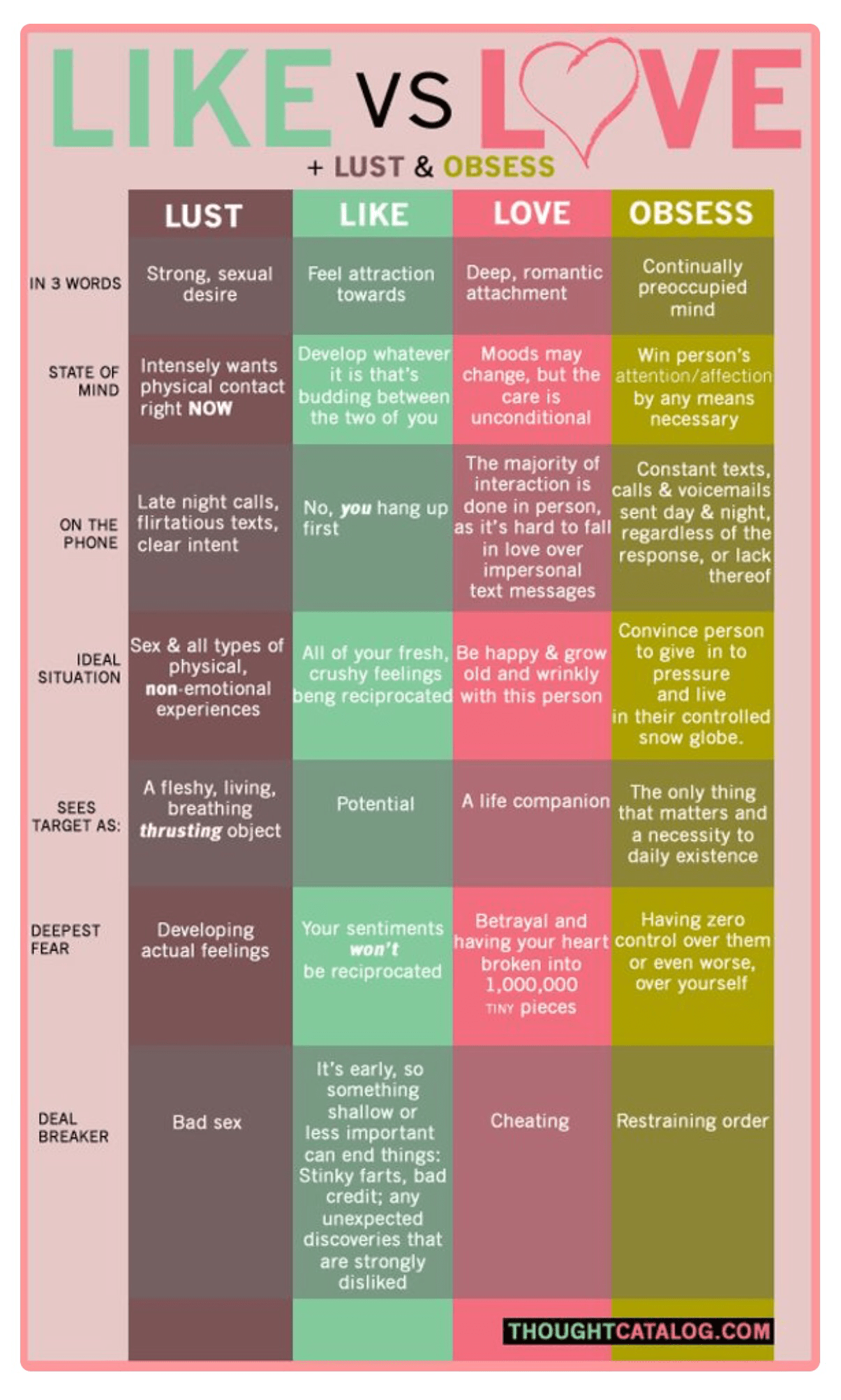 The Difference Between Love And Lust