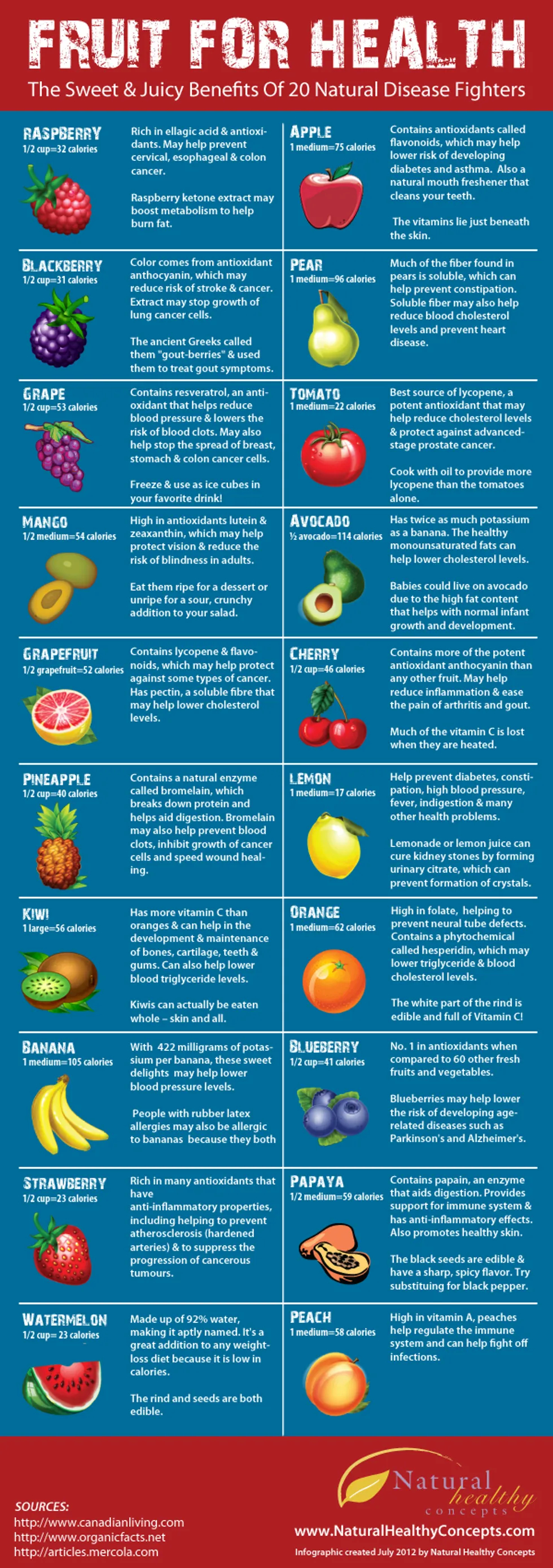 The Disease Fighting Benefits Of Fruit