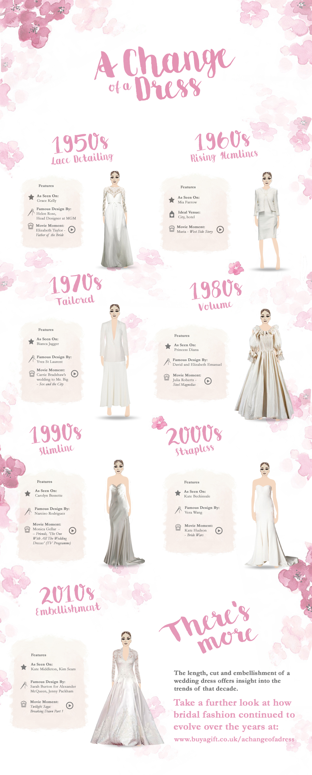 The Evolution Of The Wedding Dress