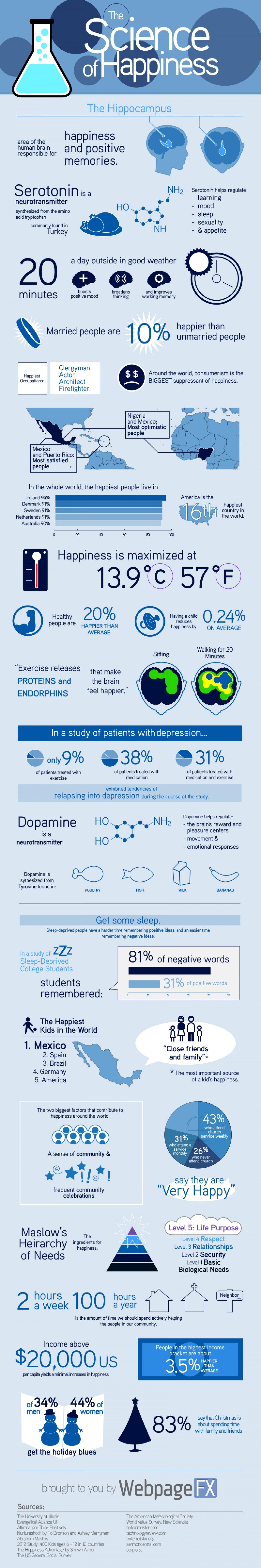 The Science Of Happiness