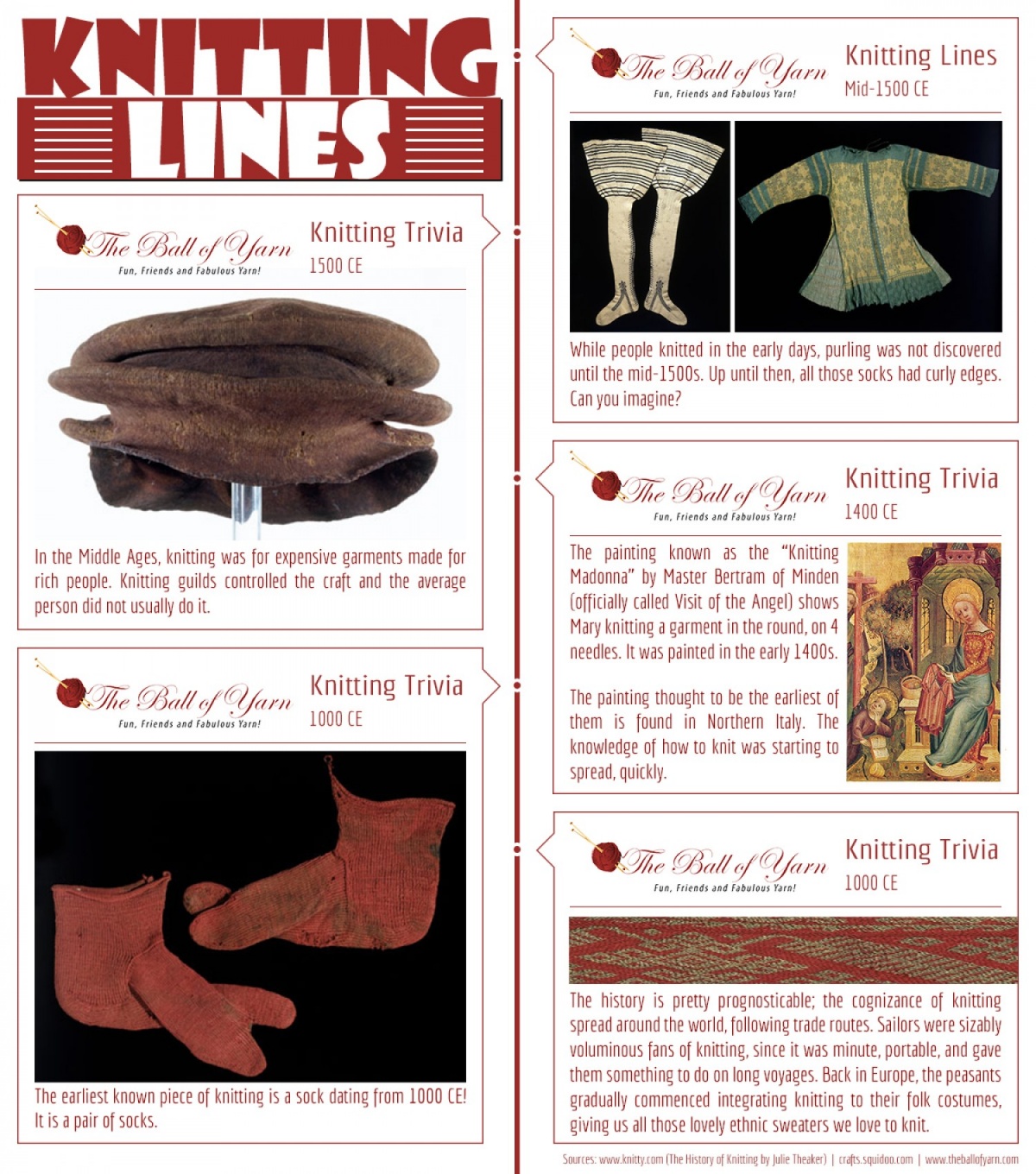 The Timeline Of Knitting