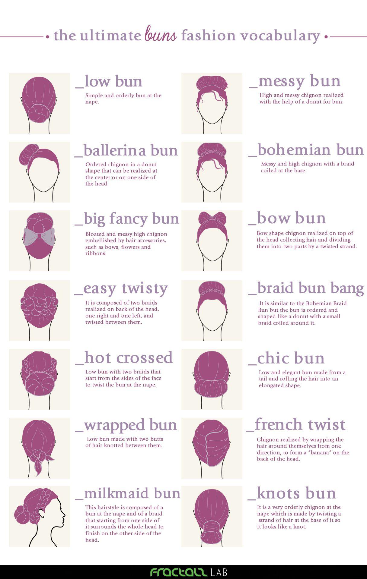 The Ultimate Buns Fashion Vocabulary