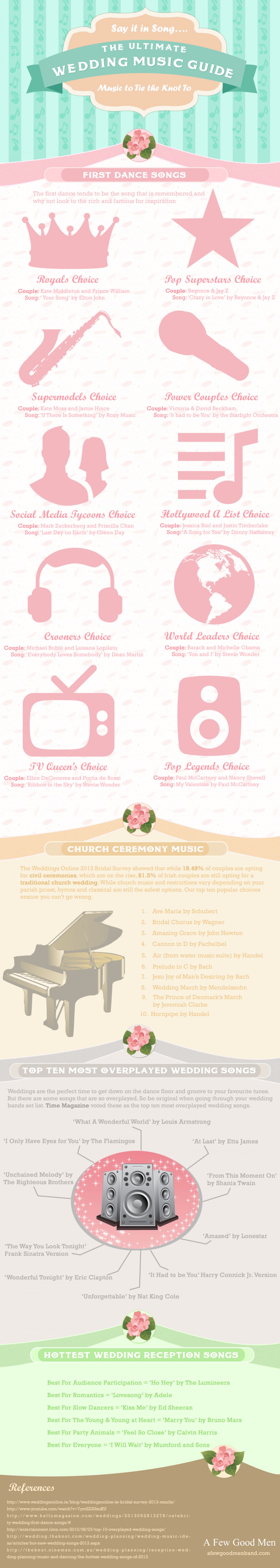 The Ultimate Wedding Music Guide