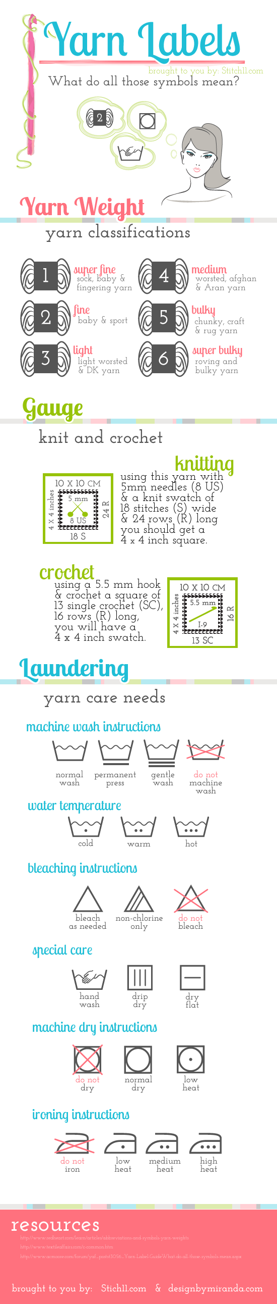 The Ultimate Yarn Label Cheat Sheet