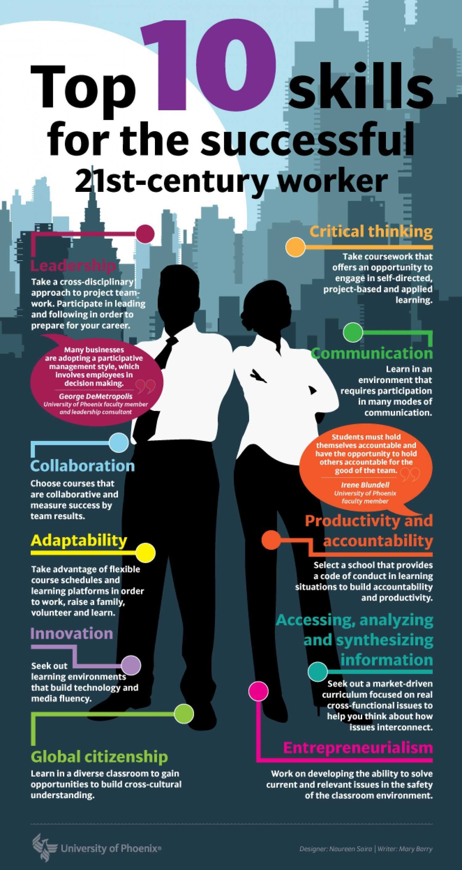 Top 10 Skills For The Successful 21st Century Worker