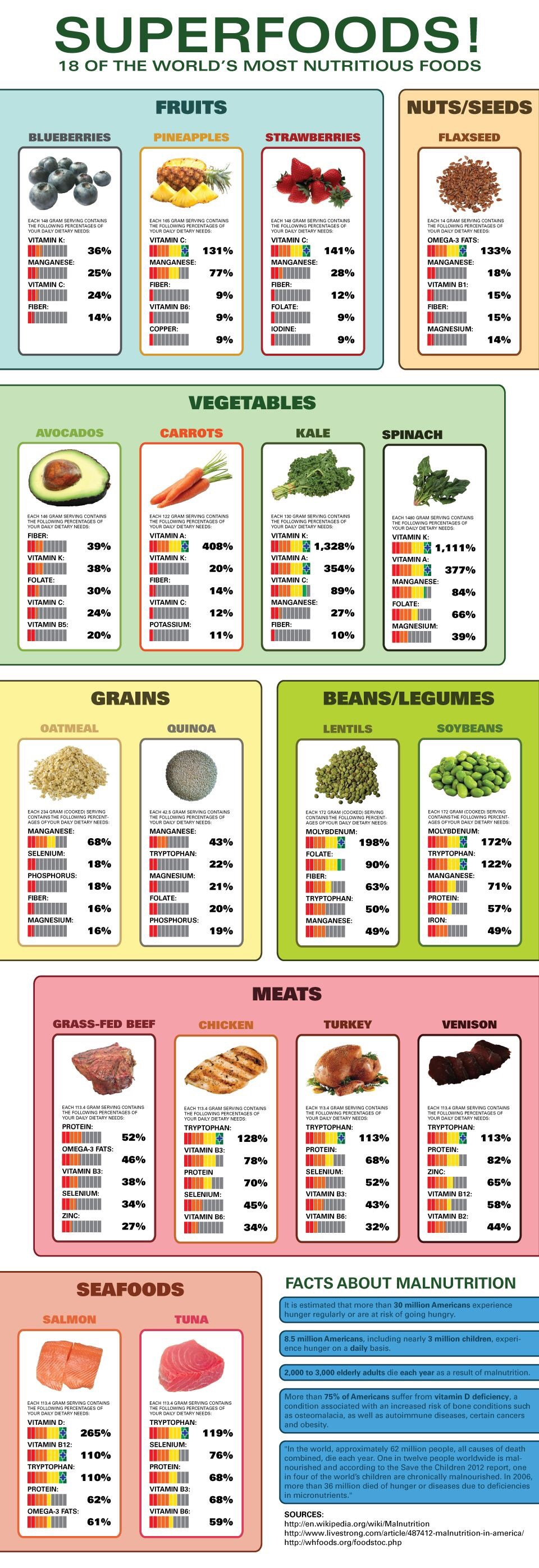 Top Super Foods