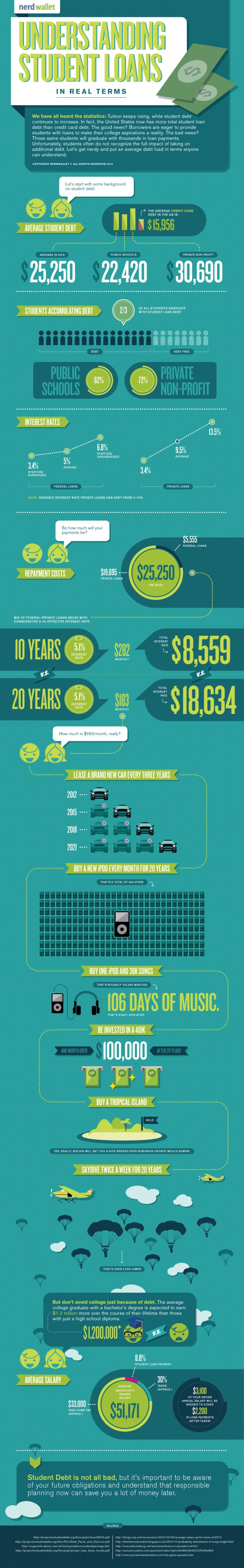 Understanding Student Loans