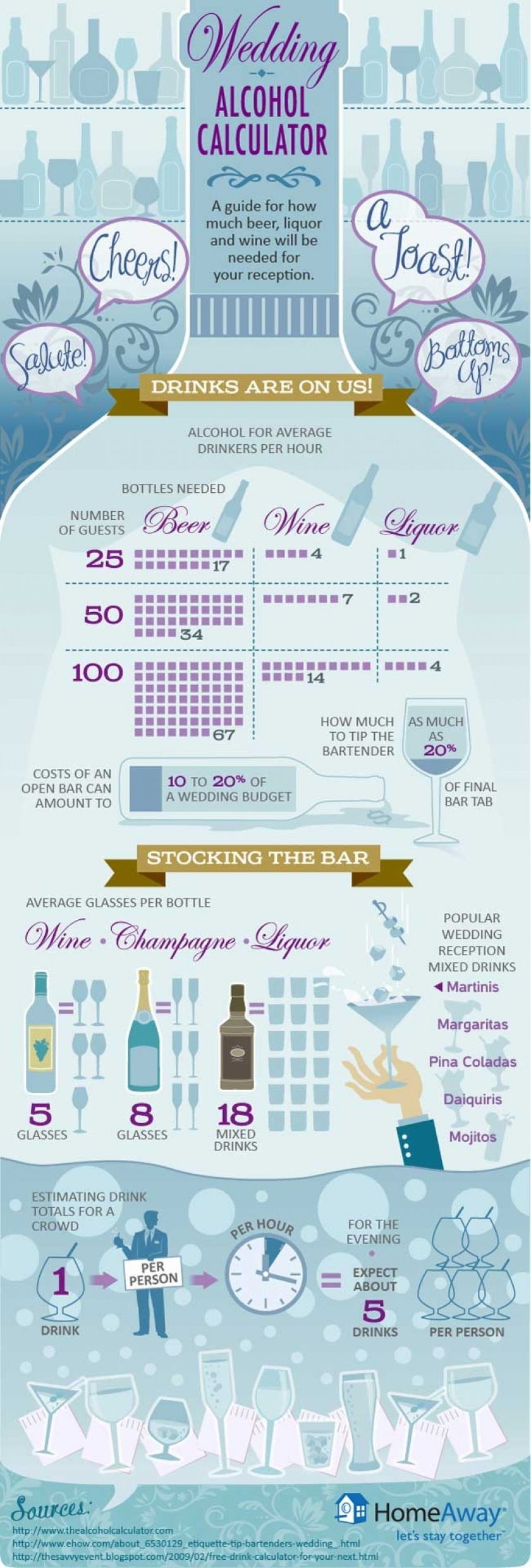 Wedding Alcohol Calculator