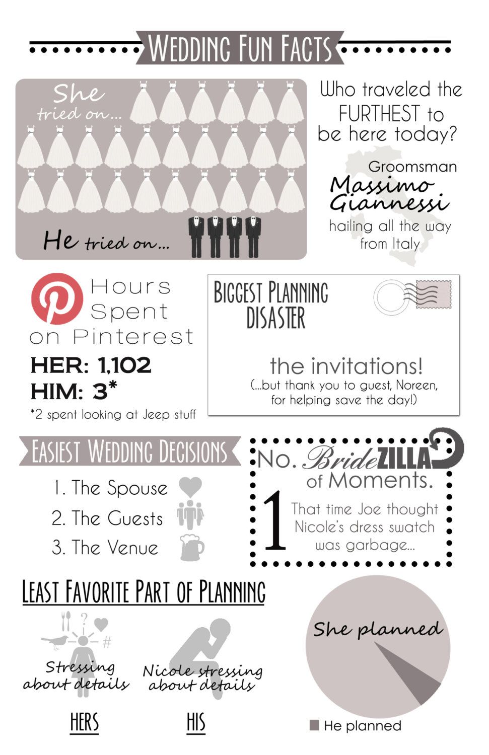 Wedding Fun Facts