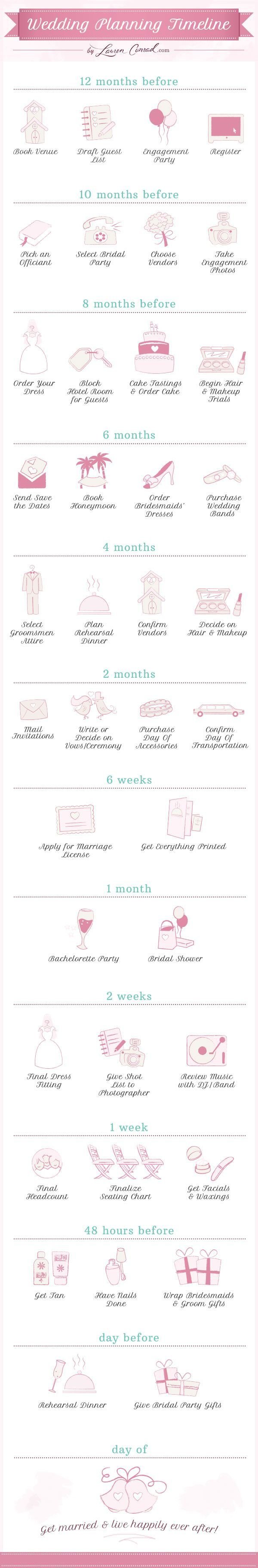 Wedding Planning Timeline