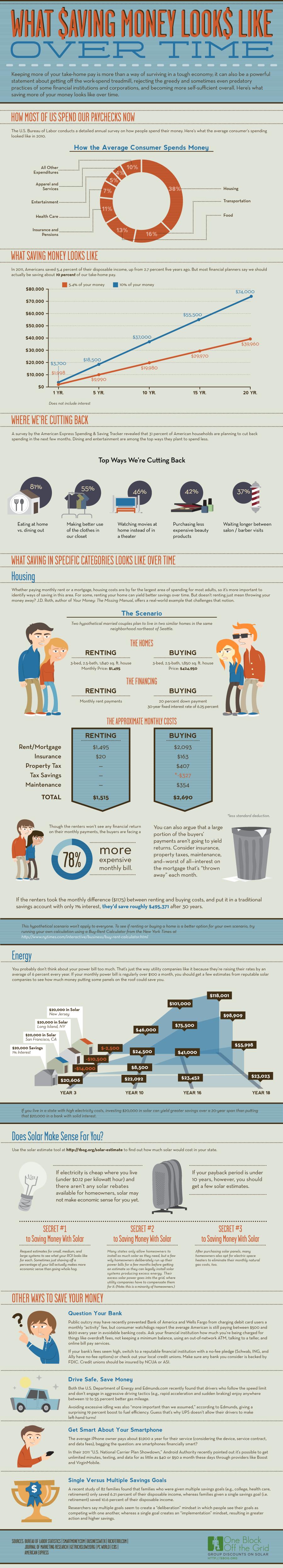 What Saving Money Looks Like Over Time