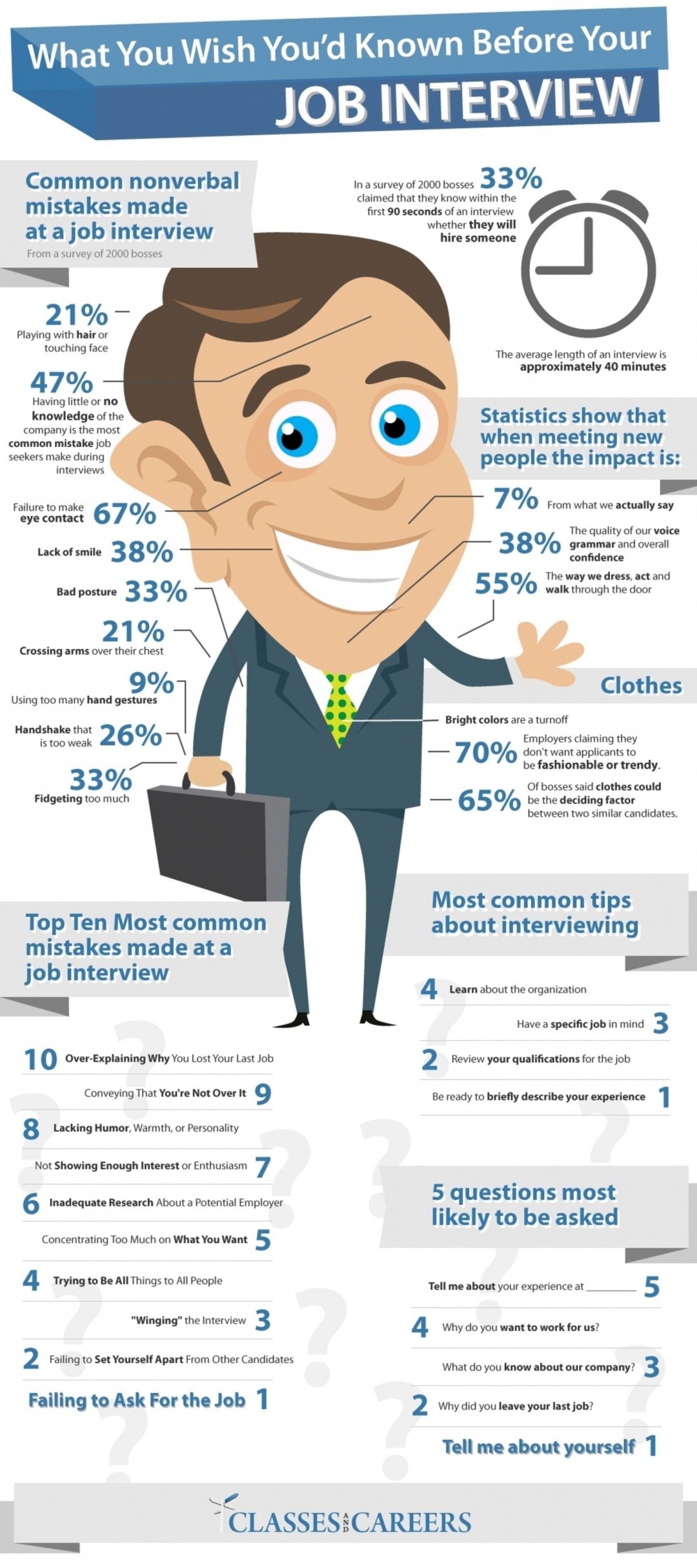 What You Wish You'd Known Before You Job Interview