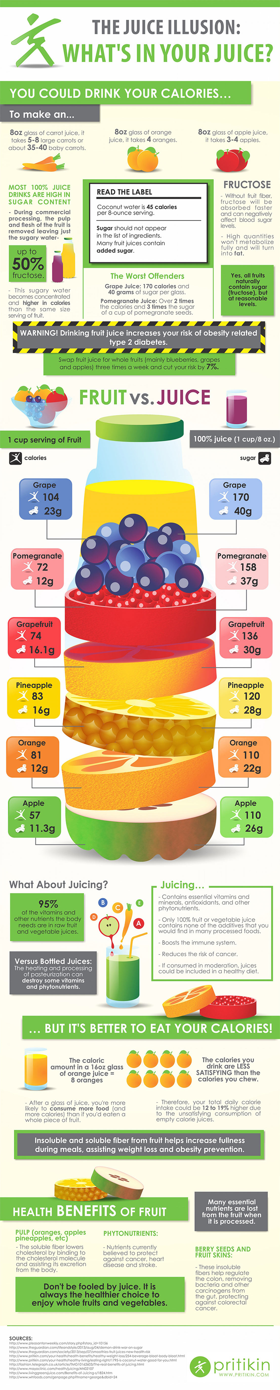 What's In Your Juice