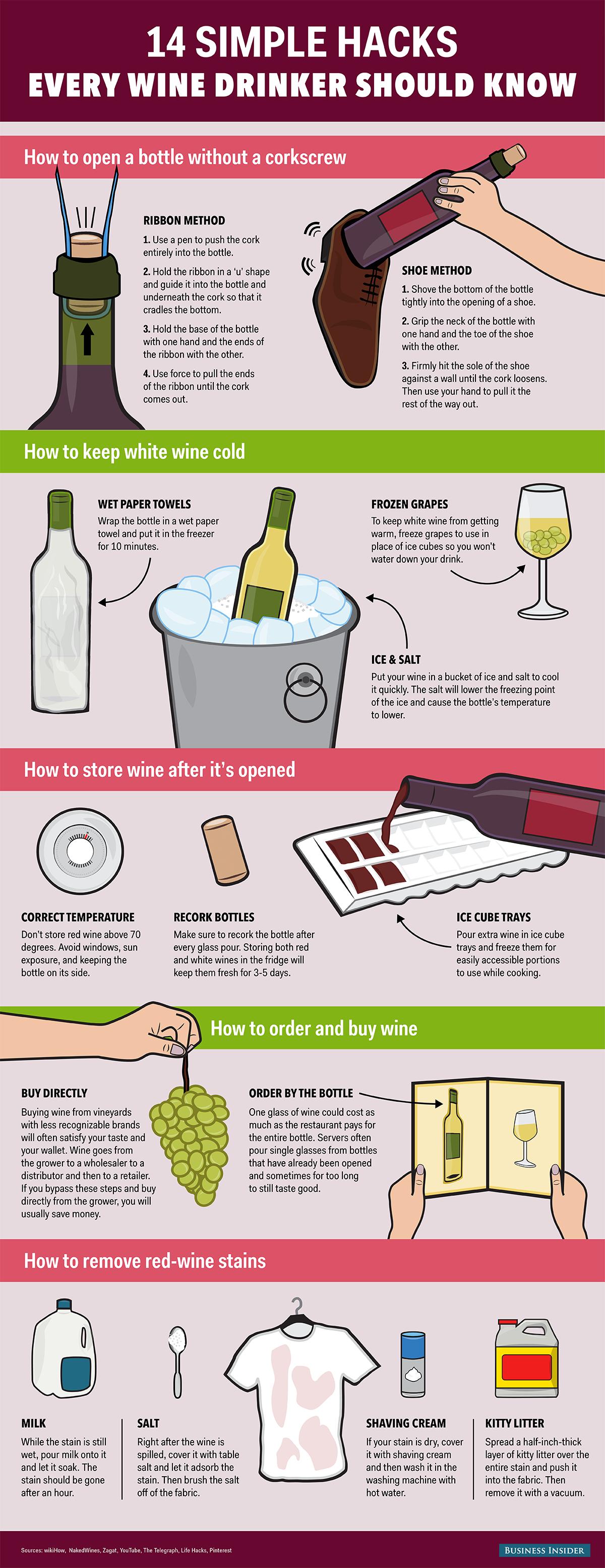 Wine Hacks