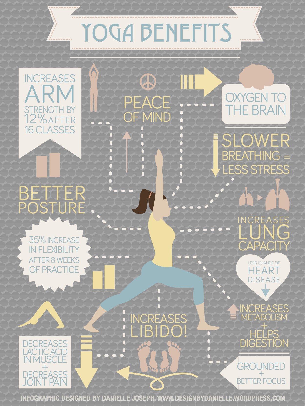 Yoga Benefits