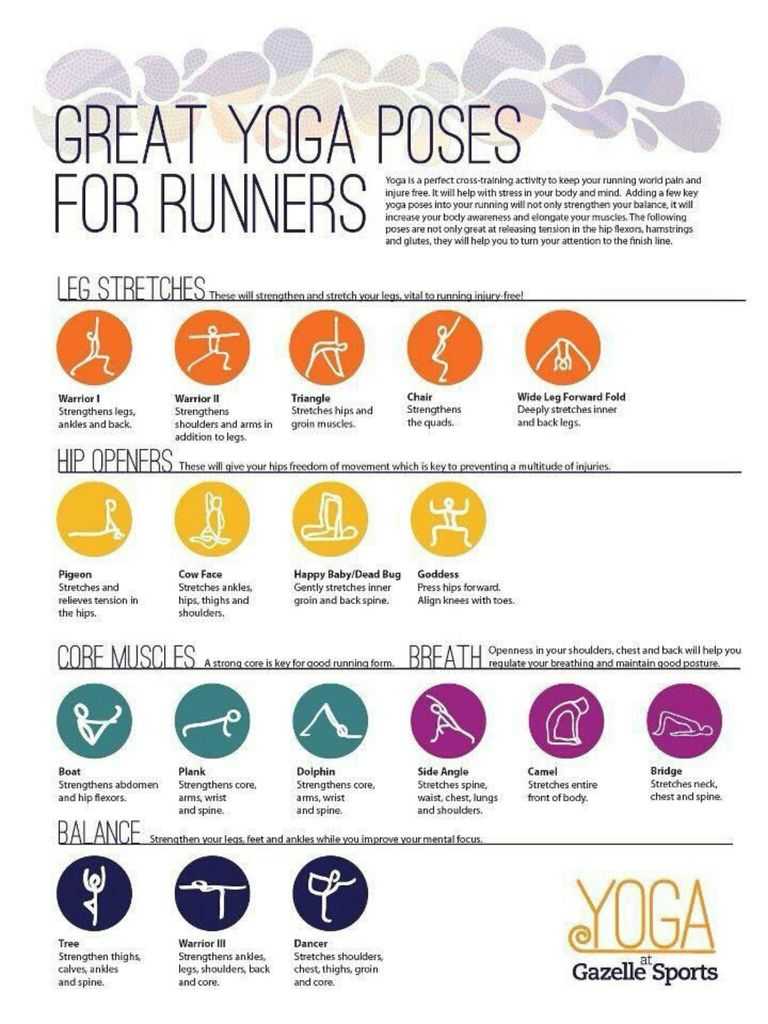 Yoga For Runners