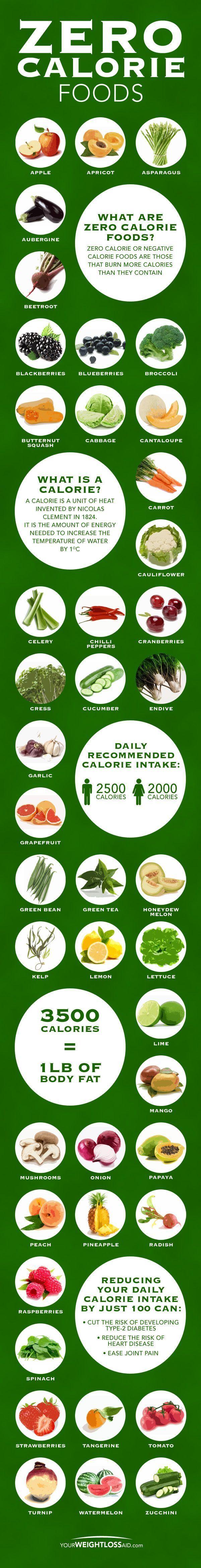 Zero Calorie Foods