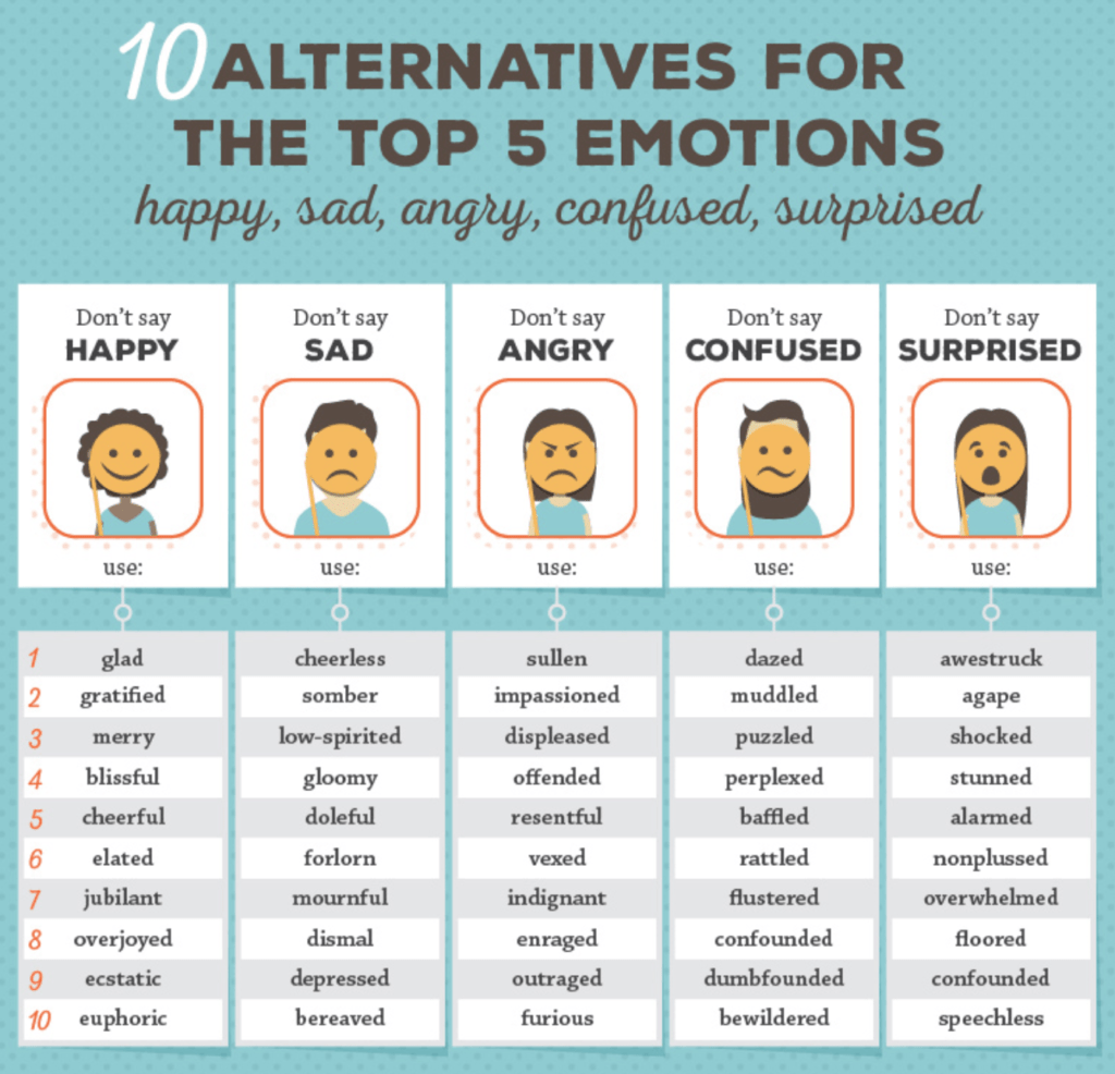 10 Alternatives For The Top 5 Emotions