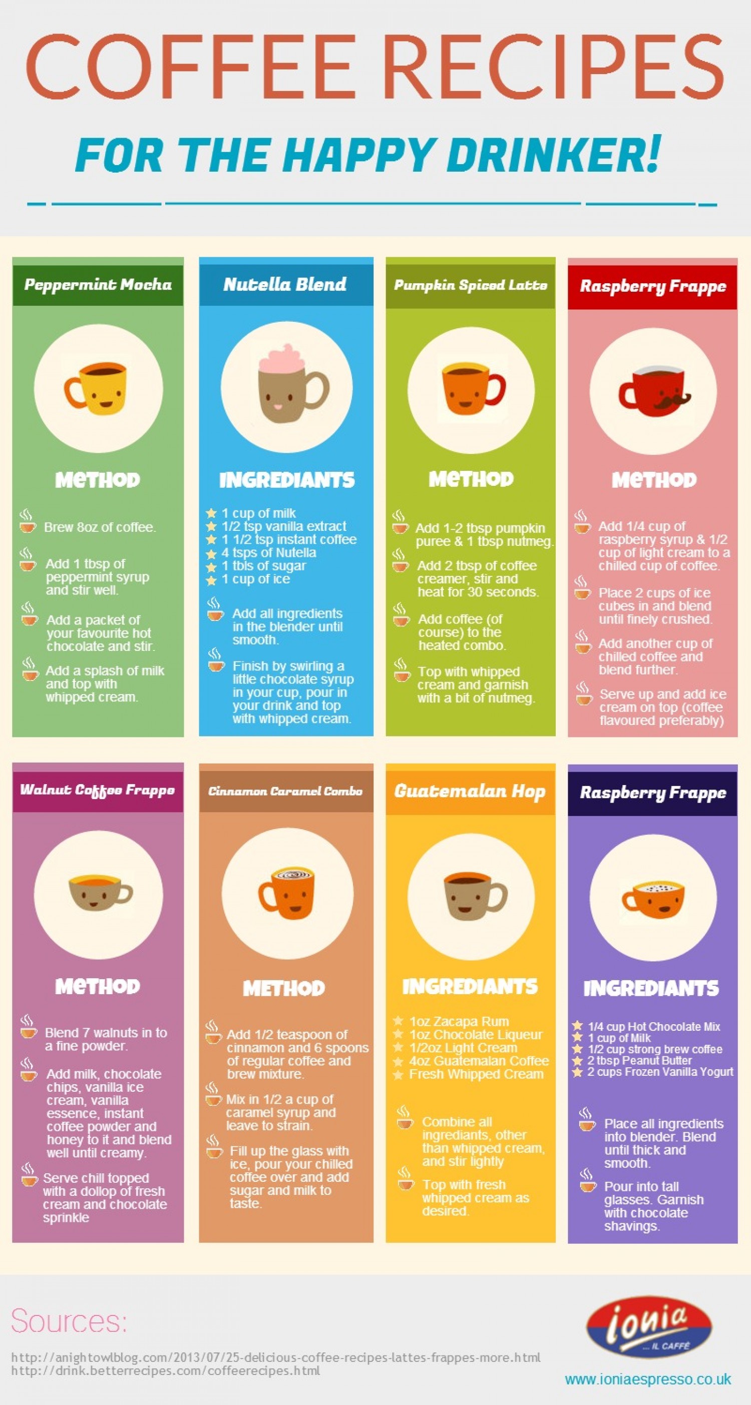 8 Creative Coffee Recipes