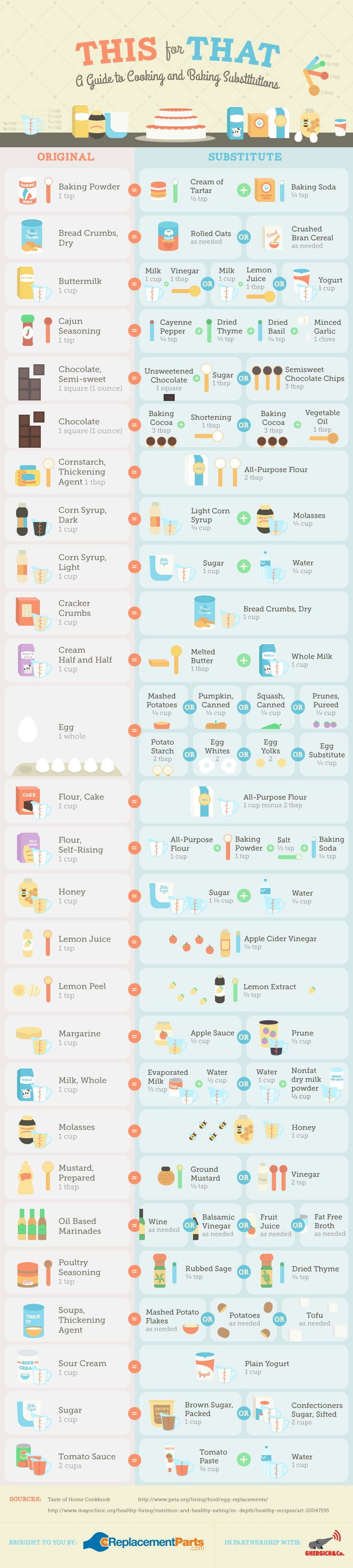 A Guide To Cooking And Baking Substitutions