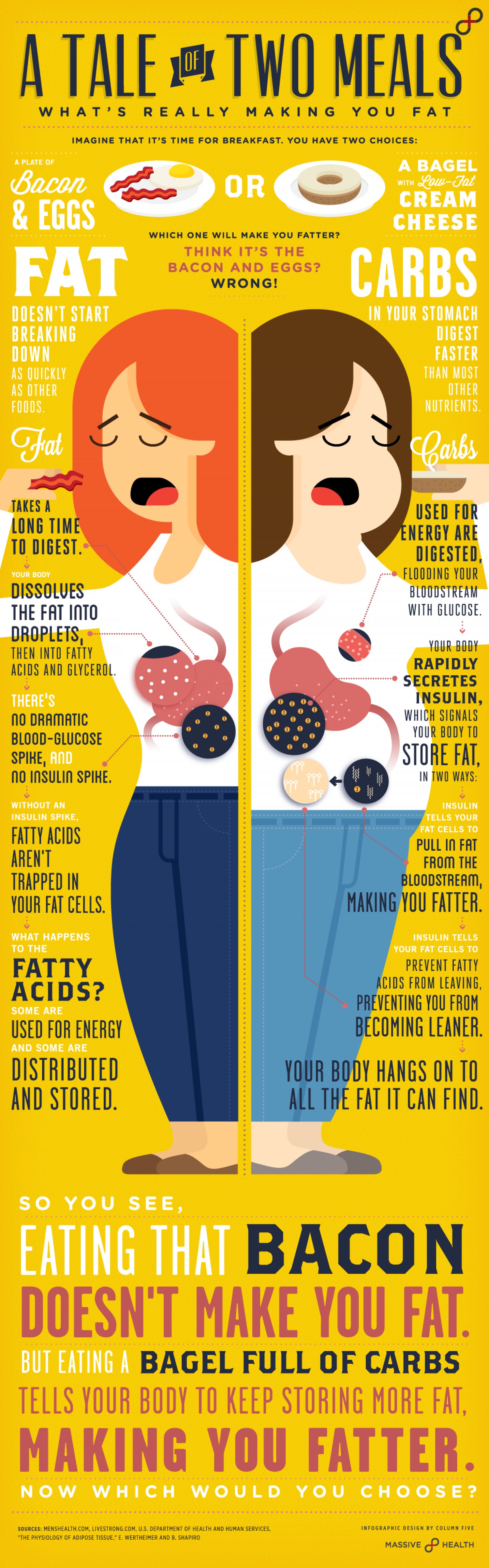 A Tale Of Two Meals